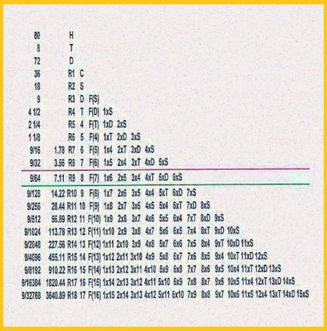 How To Read Baccarat Chart